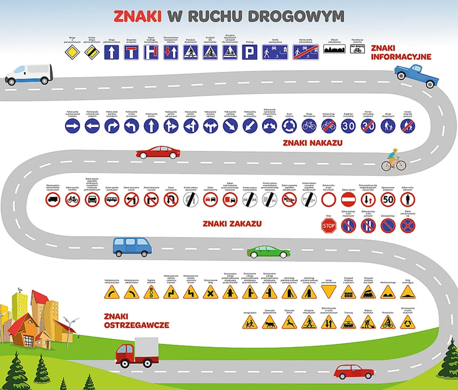 Mistrz Wiedzy - Ruch drogowy